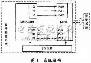 振動測量系統結構框圖