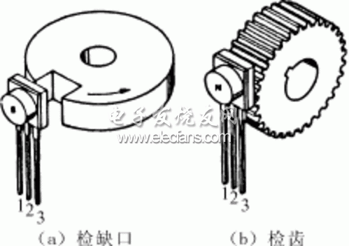 在霍爾器件背面放置磁體