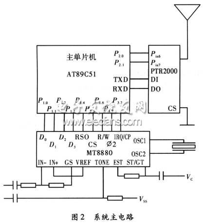 無(wú)線傳送方式實(shí)現(xiàn)室內(nèi)通信系統(tǒng)主電路