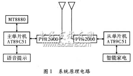 無(wú)線傳送方式實(shí)現(xiàn)室內(nèi)通信系統(tǒng)框圖