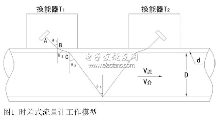 時差式流量計工作模型