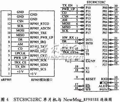 STC89C52RC單片機與單片射頻收發器nRF905連接圖