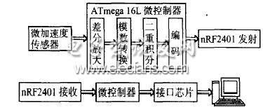 無線鼠標系統結構框圖