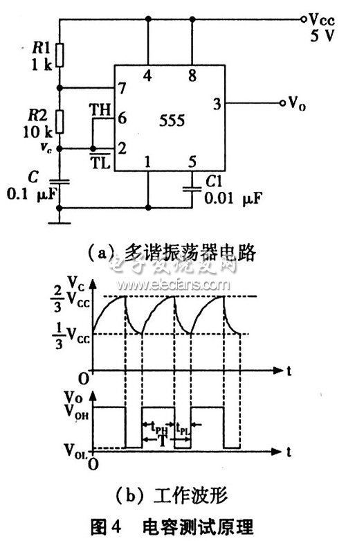 用555定時器構(gòu)成多諧振蕩器的電路