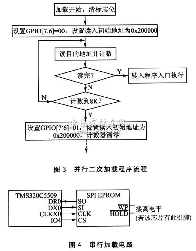 TMS320VC5509的二次引導(dǎo)加載方法