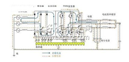  pwm變頻驅動電機系統的電磁干擾電流流通路徑圖