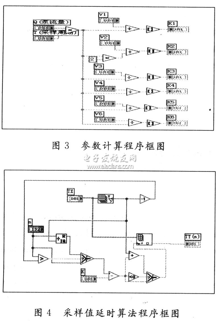 參數計算程序框圖