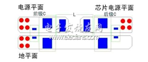  π 型LC 電源濾波電路的LAYOUT 效果圖