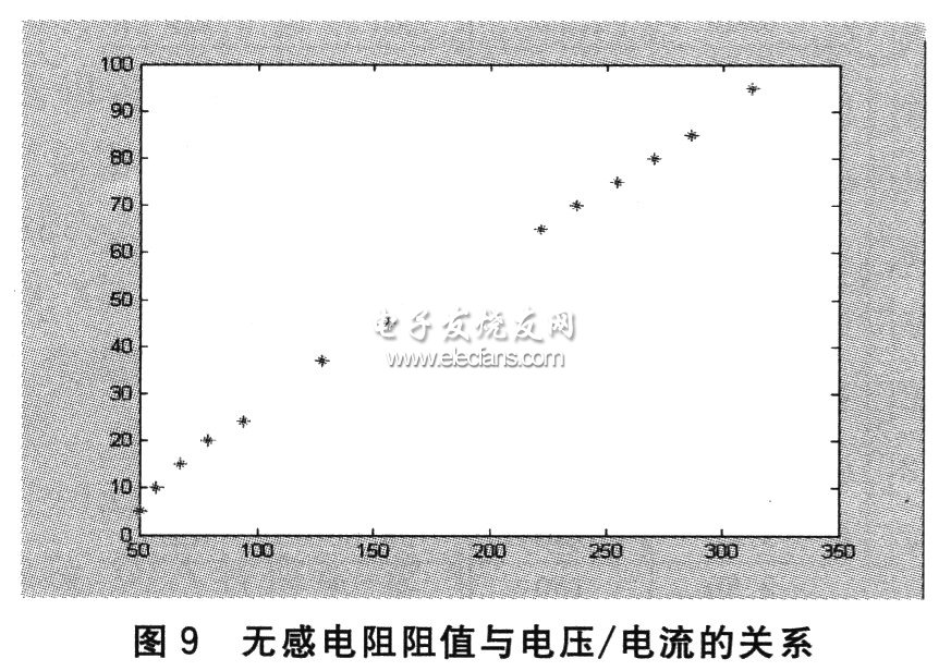 無感電阻與電壓