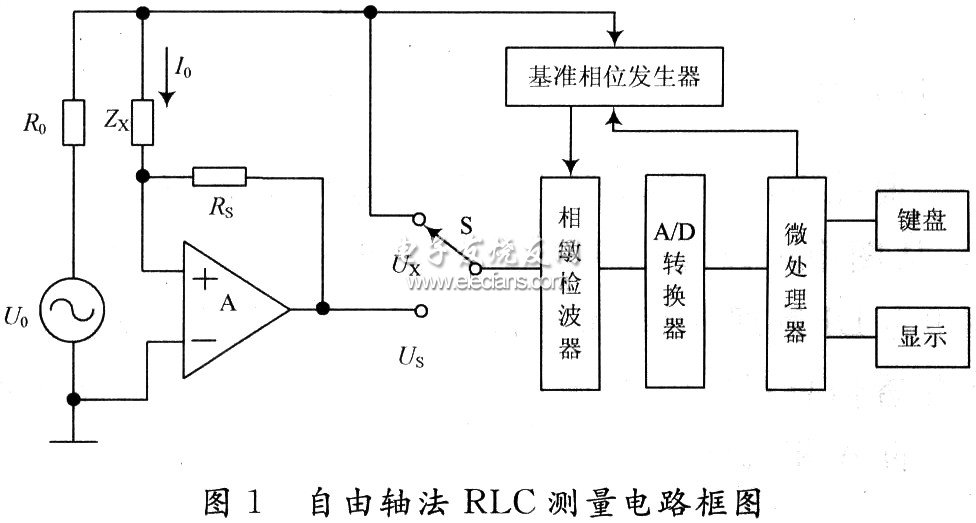 基于數字鑒相的自由軸法RLC測量系統構成圖