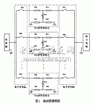 Pt膜溫度傳感器測試系統(tǒng)信號調(diào)理模塊的基本原理