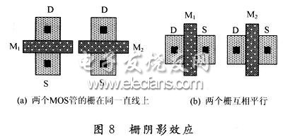 柵陰影效應