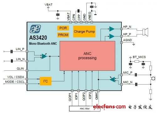 奧地利微電子新款主動降噪芯片AS3420電路圖