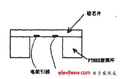 敏感元件封裝