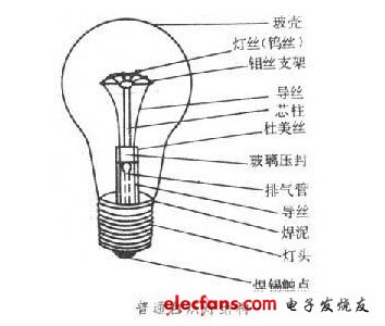 白熾燈的構成圖片