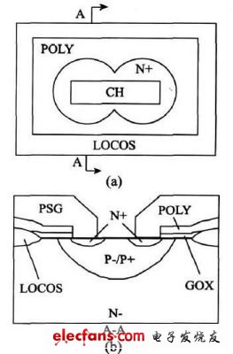 200V/100A VDMOS 器件元胞結構示意圖