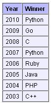 2011年之前的年度編程語言