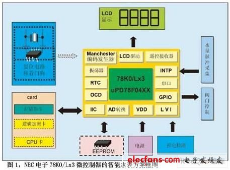 基于NEC電子78K0/Lx3微控制器的智能水表方案 - 孤獨的牧羊人 - 嵌入式網絡人生