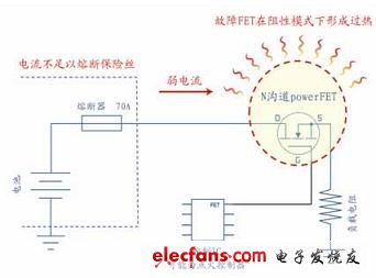 阻性模式下的PowerFET故障可能形成不安全的溫度情況