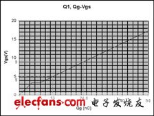 MOSFET門極驅(qū)動電壓的優(yōu)化