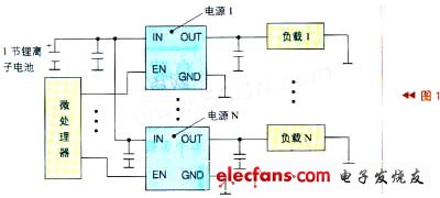 微處理器通過控制電源的工作來實現負載管理