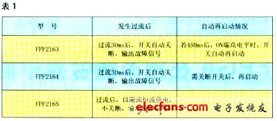 該系列FPF2163