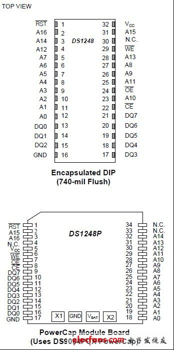 DS1248,DS1248P帶有隱含時鐘非易失RAM