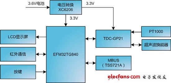 《國際電子商情》