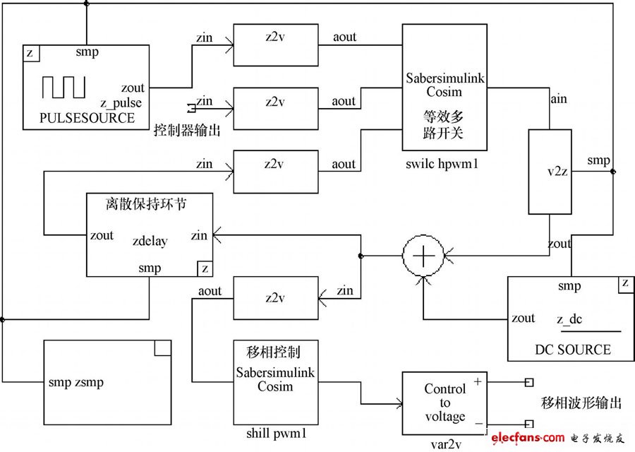 圖7 移相PWM調(diào)制模型