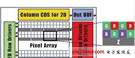 新開發(fā)的CMOS傳感器的構(gòu)成