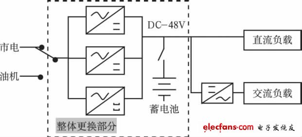 圖1 -48 V直流開關電源系統圖