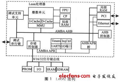 Leon2的片上結構框圖