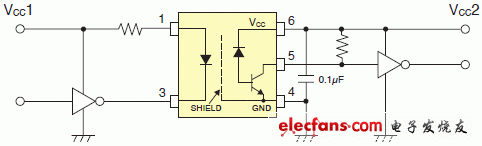 保證在110度條件下運(yùn)行的3.3V/5V驅(qū)動高速邏輯IC耦合器電路實(shí)例說明圖: TLP2309.