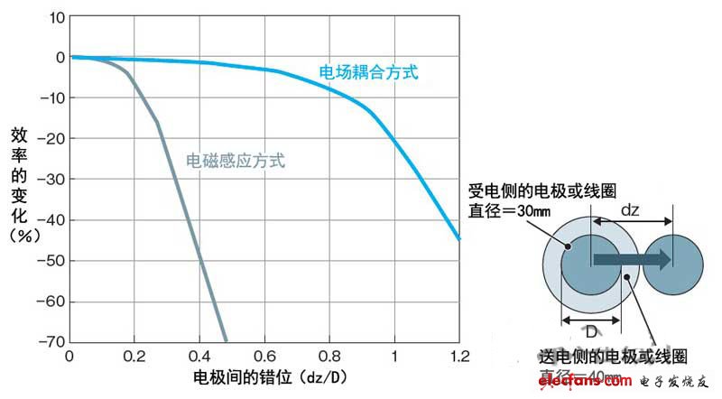 嵌入智能電話后蓋的示例