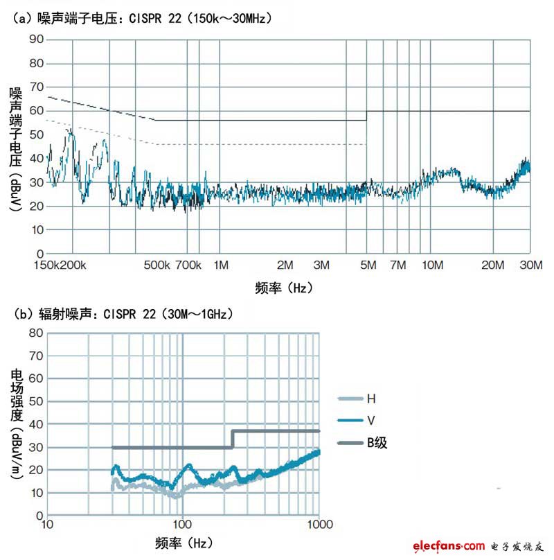 目標是實現(xiàn)大幅小型化