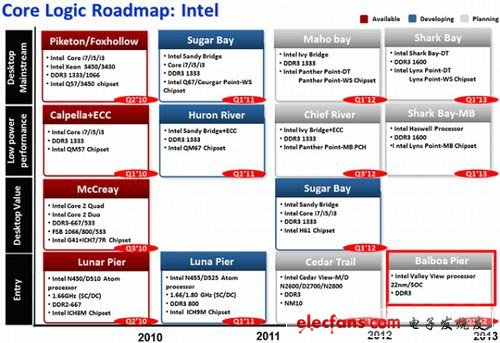 下一代Intel Atom處理器曝光 集成顯芯性能提升4倍