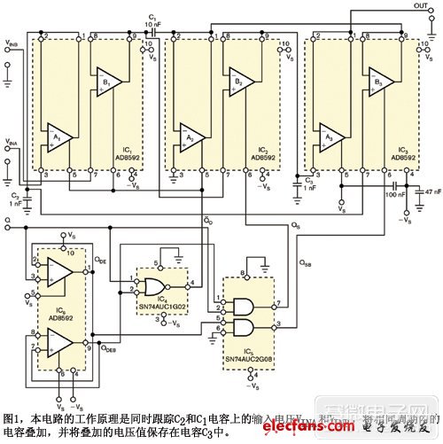 傳統的模擬電壓采樣保持電路