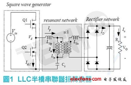 基于輸入電壓調節于LLC-SRC應用之效率最佳化