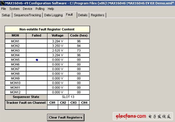 圖 4. MAX16046EVKIT故障表，GUI顯示了MON5故障條件在EEPROM內部的記錄。