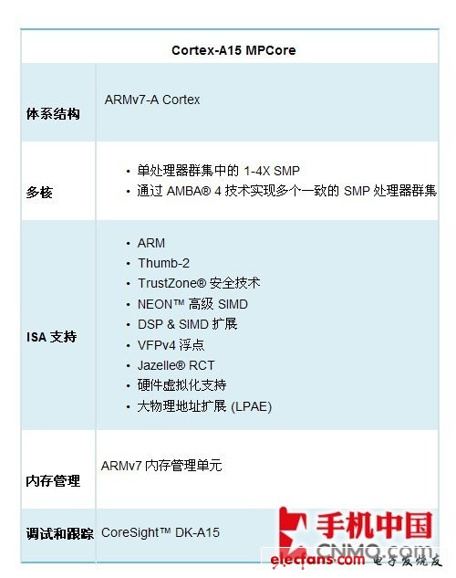 從ARM9到A15 手機處理器架構進化歷程 