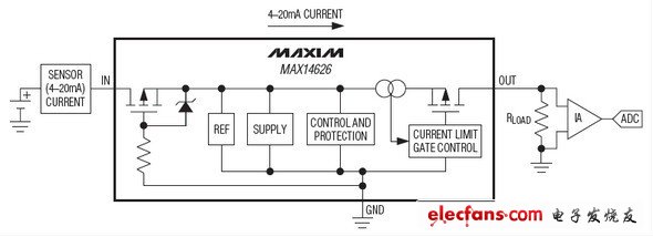 MAX14626電流回路保護器