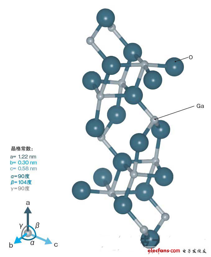 氧化鎵制造功率元件，比SiC更出色？