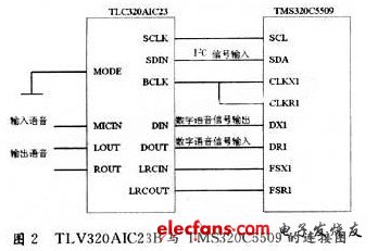 基于DSP和FPGA的機器人聲控系統設計