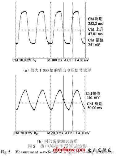 放大1 000 倍后的電壓信號(hào)