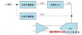 由開關電源驅動的高速ADC設計