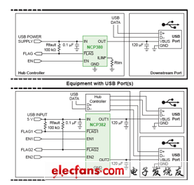 NCP380、NCP382單、雙通道負載開關