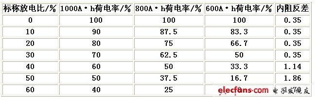 Fcr逐點(diǎn)計(jì)算表