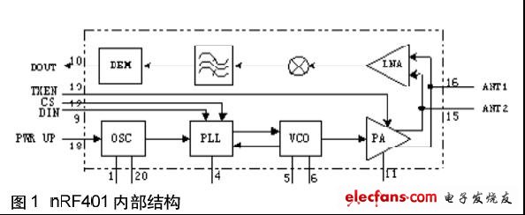 內(nèi)部結(jié)構(gòu)