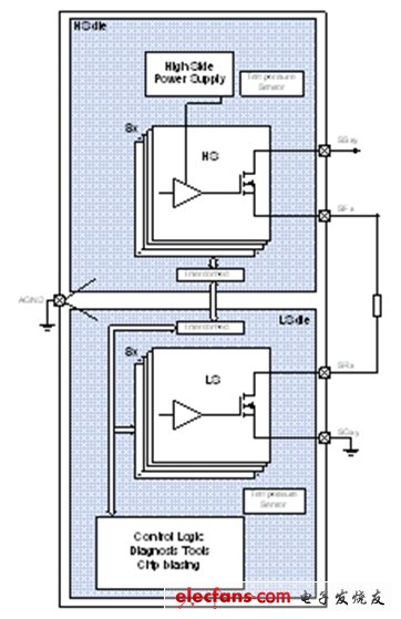 圖3：CrosSave的分離式晶片概念。