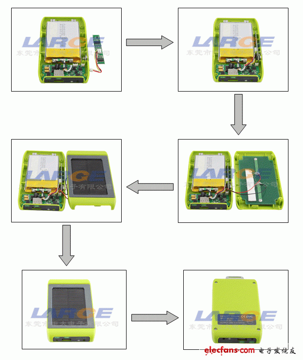 便攜式太陽能備用電源實現圖